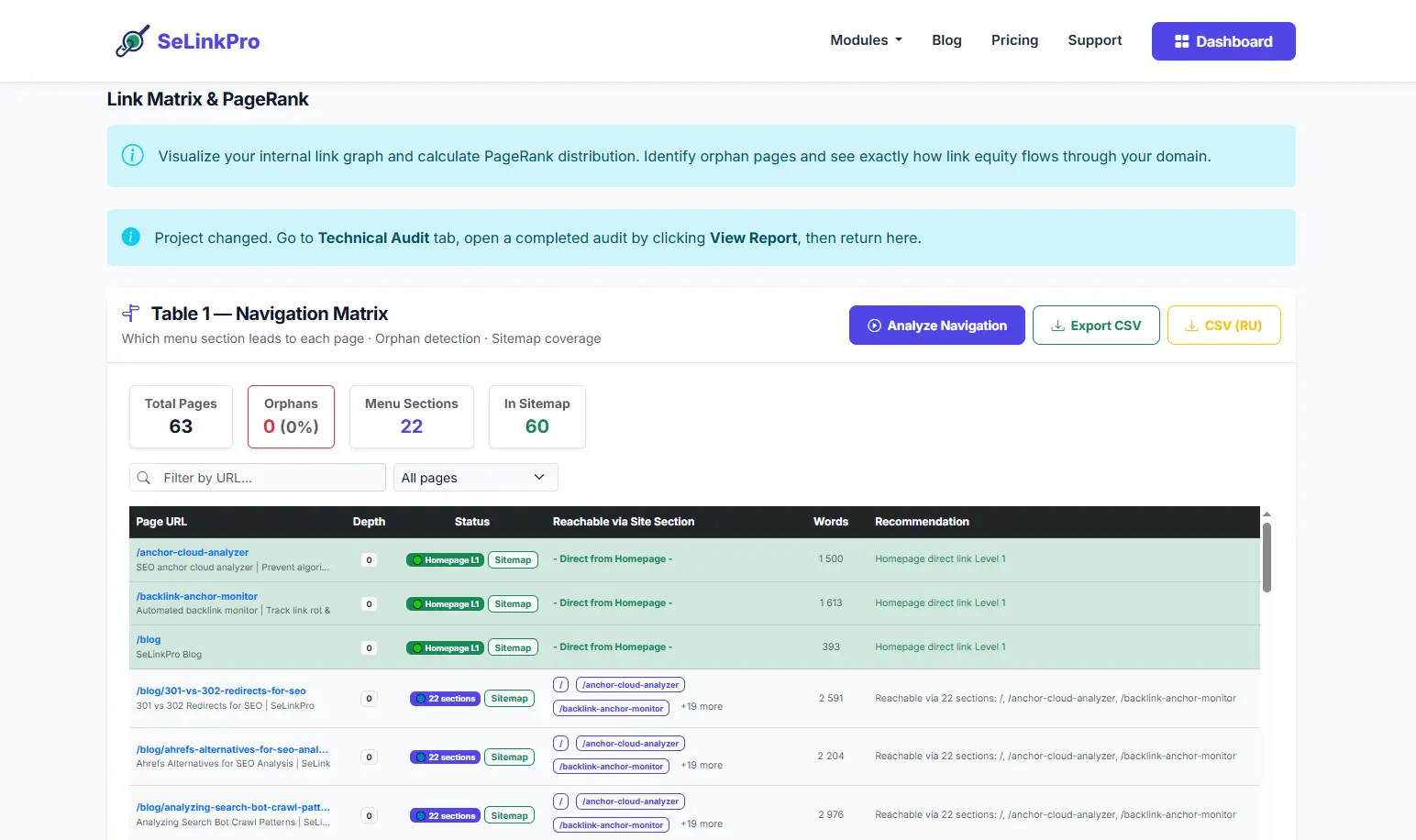 SeLinkPro Navigation Matrix