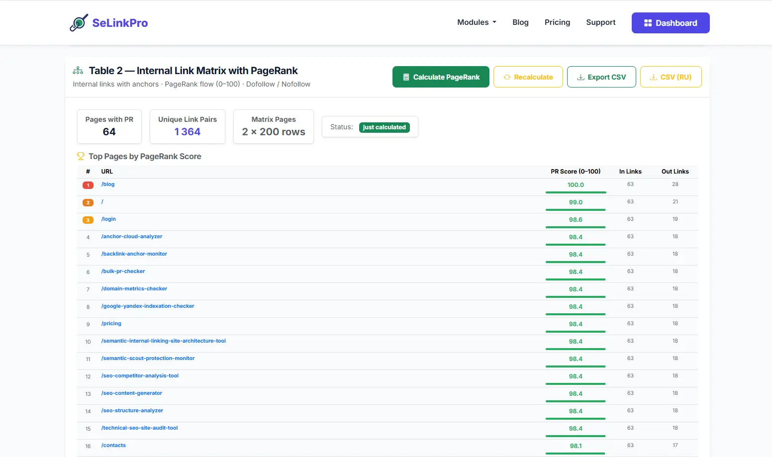 SeLinkPro Internal Link Matrix and PageRank